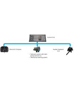TMQ Electronics Autopilot Heavy Duty Rudder